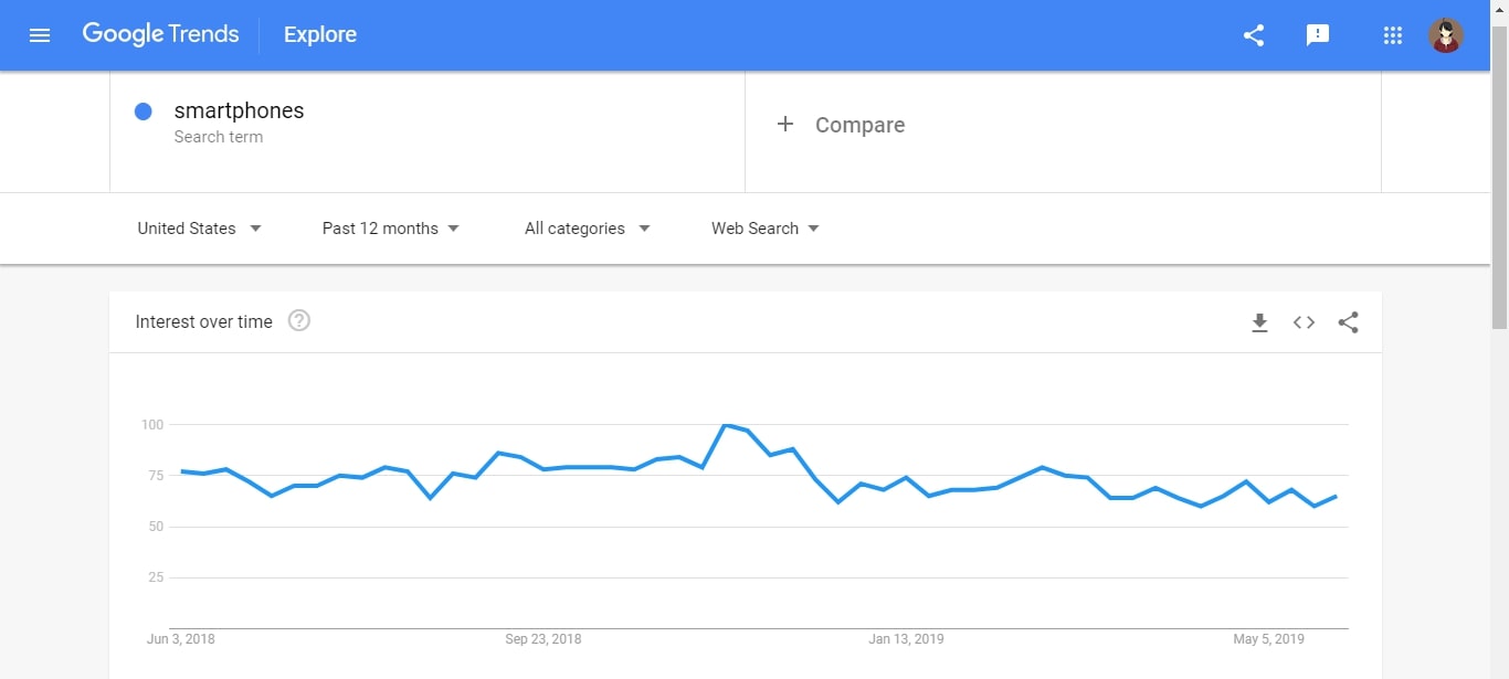 google trends verifying niches