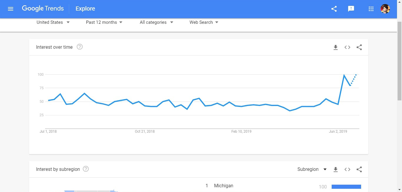 google trends chart