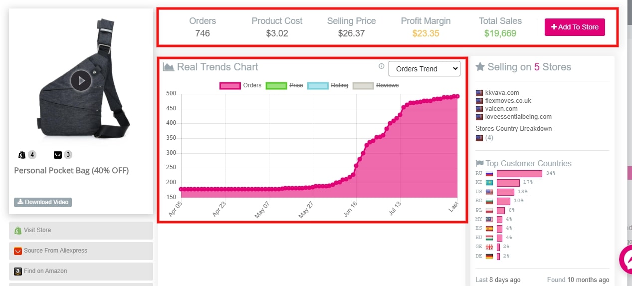 Sell The Trend Winning Products: 3 Products You Should Dropship Right Now