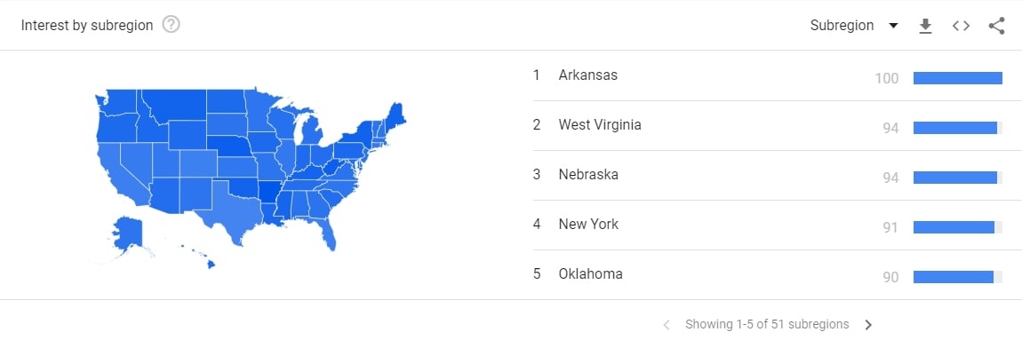 google trends subregion