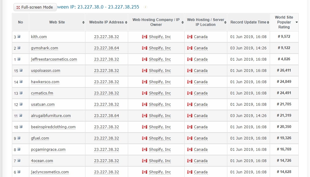 myip.ms looking up shopify stores