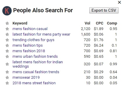 keyword anywhere SERPS