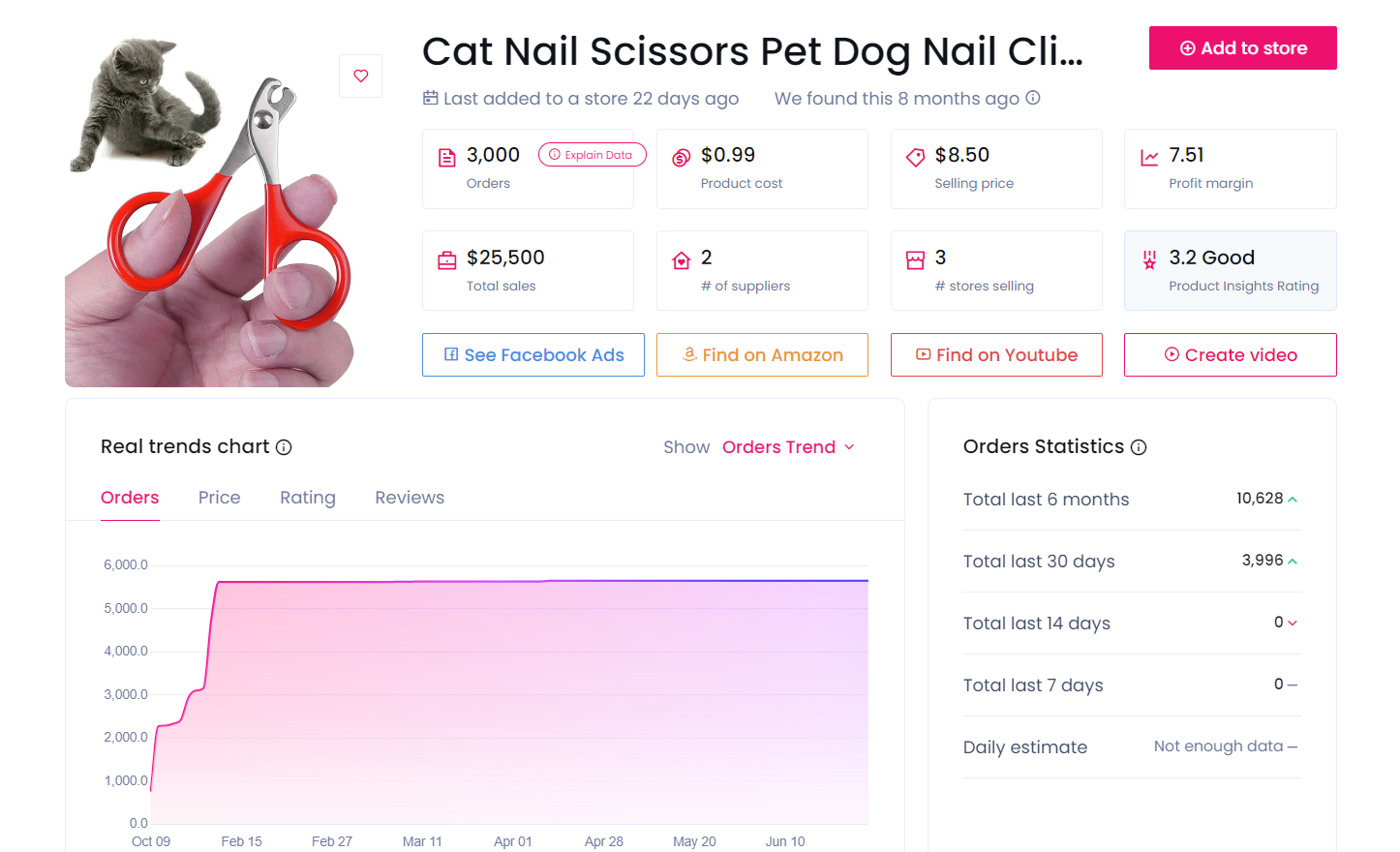 pet nail scissors