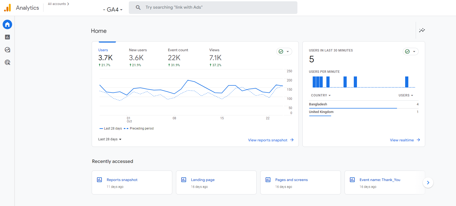 Google analytics 4