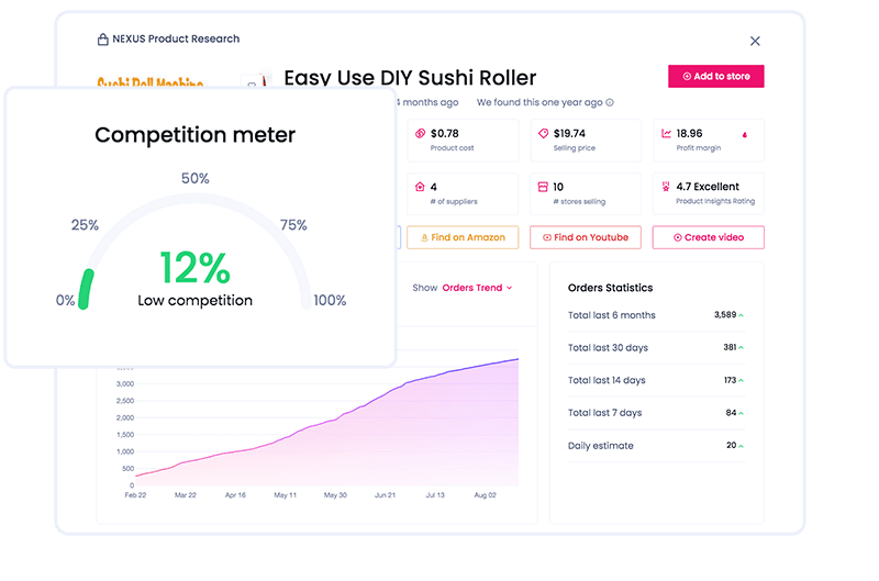 NEXUS Product Research