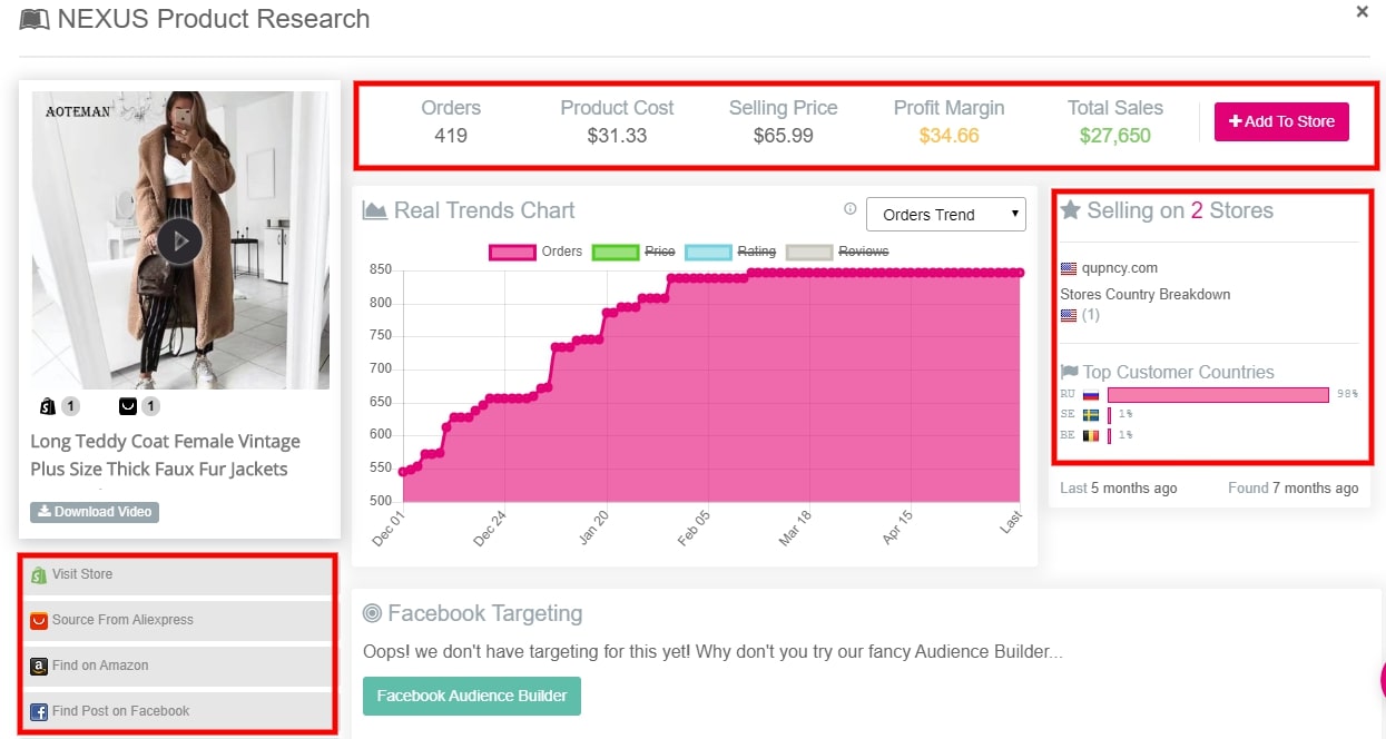 Dominate Dropshipping with These 5 E-Commerce Platforms