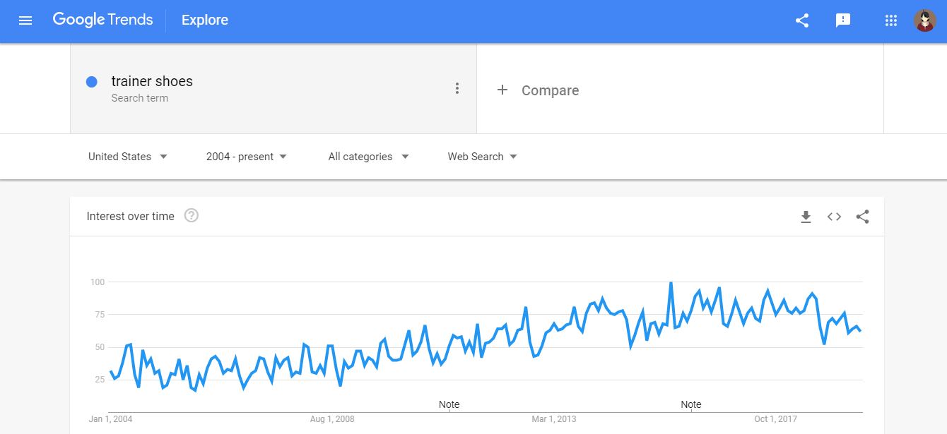 Google Trends Analysis of Trainer Shoes