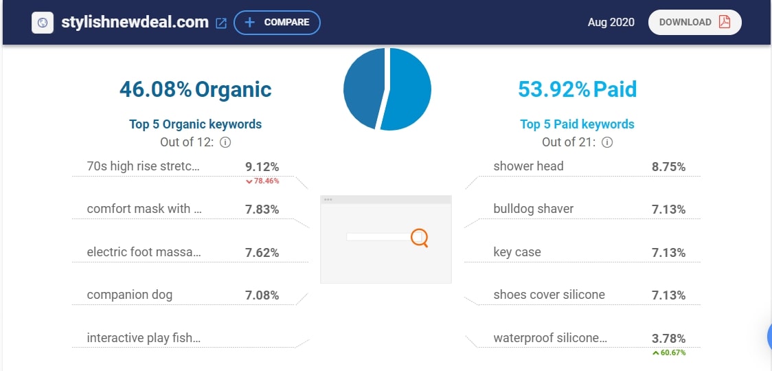 Top Shopify Dropshipping Stores: 20+ Revenue Growth Hacks From The Pros