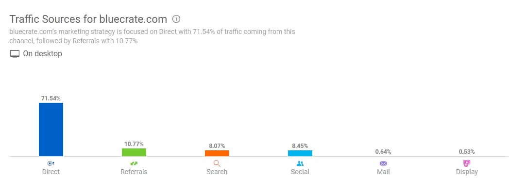 Top Shopify Dropshipping Stores: 20+ Revenue Growth Hacks From The Pros